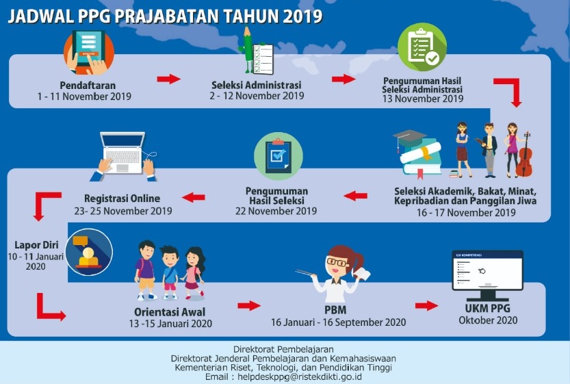 tahap-seleksi-prajabatan